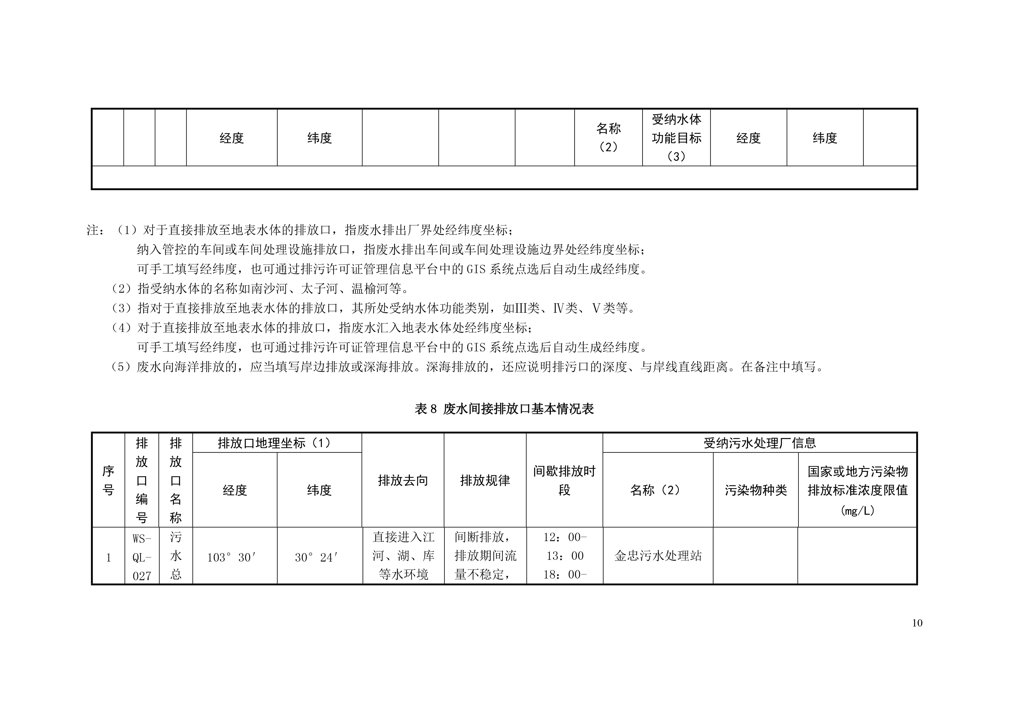 排污許可證申請(qǐng)前信息公開表-11
